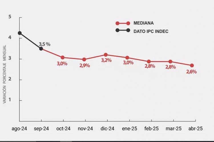 Actualización de La Inflación de Diciembre 2024: ¿Caerá Más Del 5,2%?