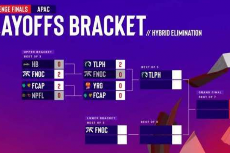 Bracket ESL Snapdragon Pro Series MLBB, Tim yang Lolos: 6 Tim Saling Adu Kekuatan!