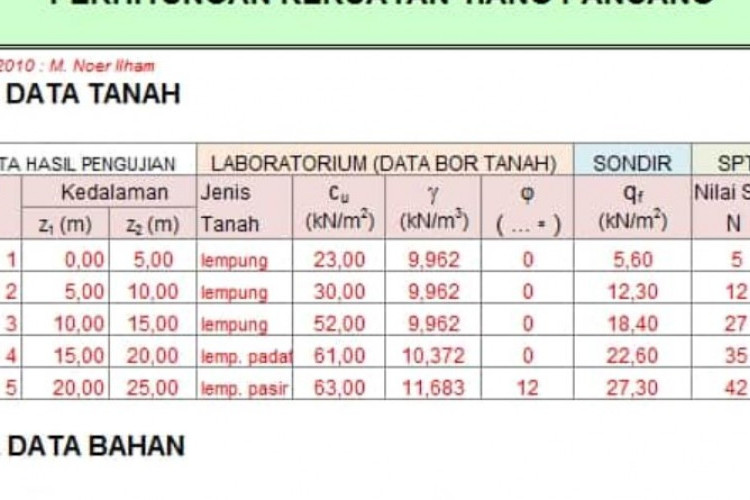 Tips Perhitungan Pondasi Tiang Pancang Menggunakan Excel, Lebih Mudah dengan Hasil Akurat!