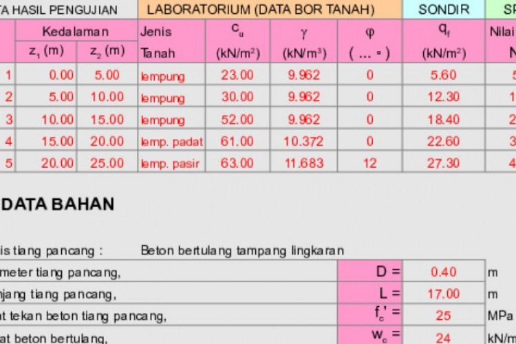 Contoh Perhitungan Pondasi Tiang Pancang Menggunakan Cara Manual dan Excel, Pilih Mana yang Paling Pas Utukmu!